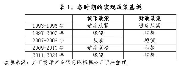 中共中央政治局12月9日开会，研究2025年经济工作