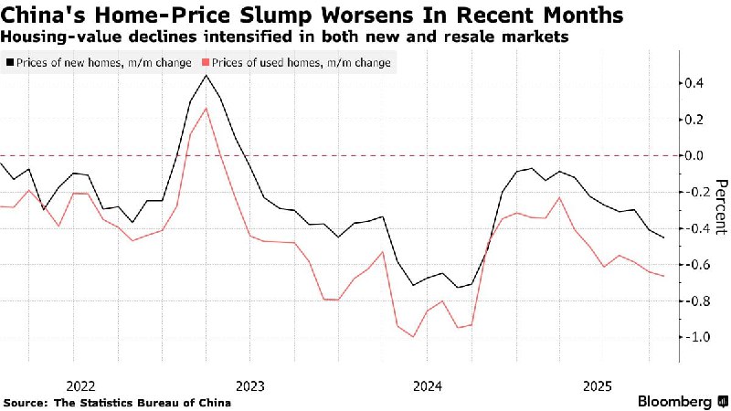 知情人士说，中国正研议新的房地产刺激政策，选项包括