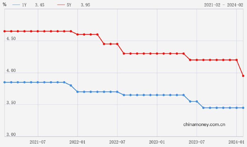 中国人民银行20日宣布