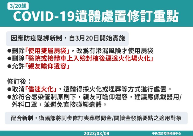 台湾，中央疫情指挥中心今天宣布，3月20起调整新冠疾病通报定义和确诊患者遗体处置感染管制建议