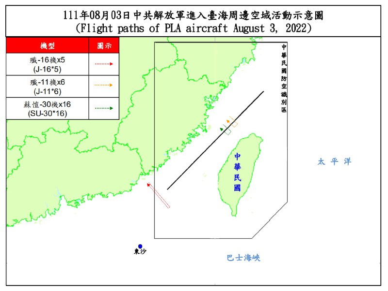 台湾，空军公布8月3日台海周边中共解放军活动动态，是歼11六架次、歼16五架次、苏30十六架次