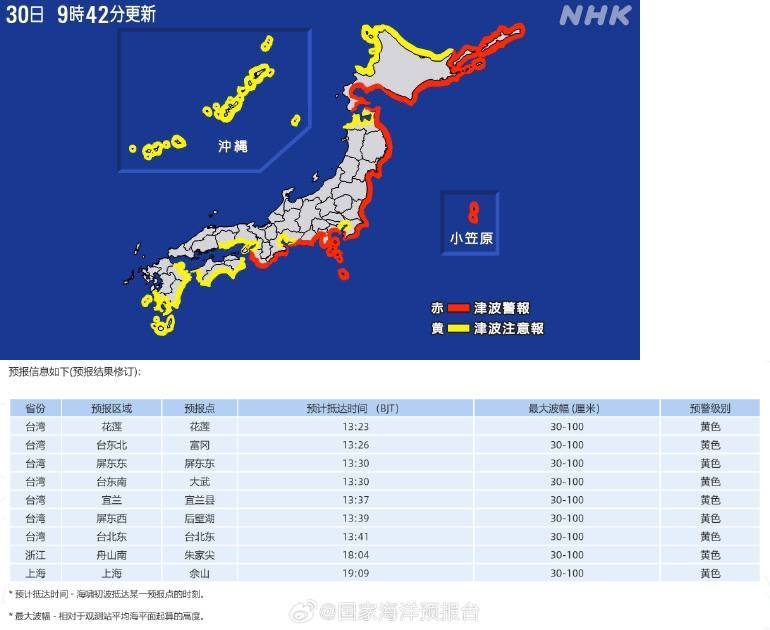 俄罗斯堪察加半岛30日7