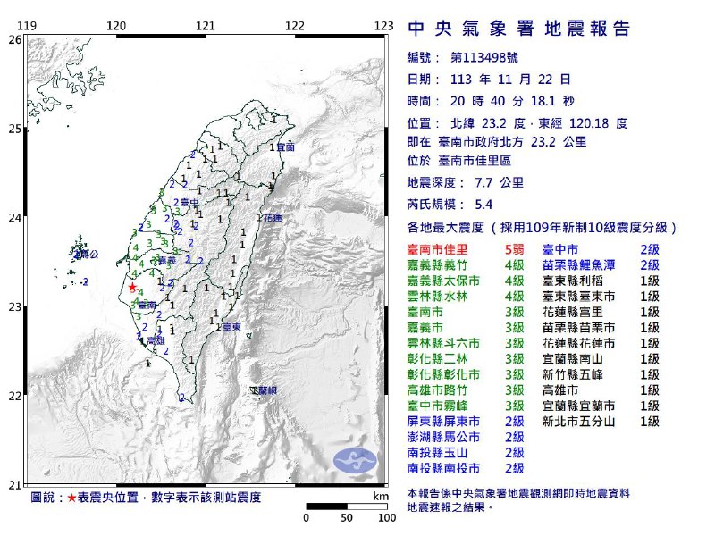 台湾台南市11月22日20