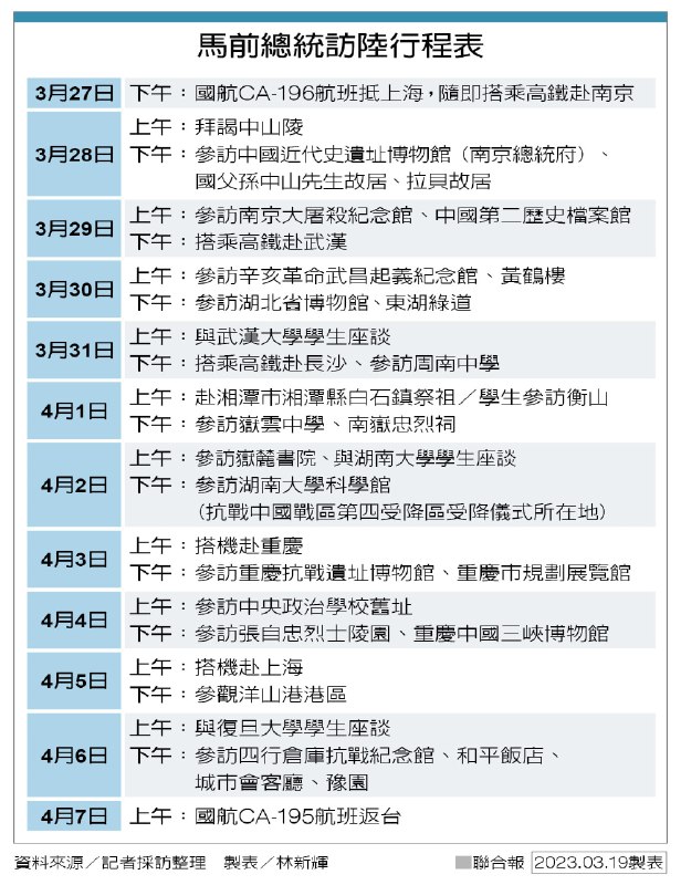 马英九基金会3月20日开记者会，介绍马英九3月27日至4月7日间的访陆行程