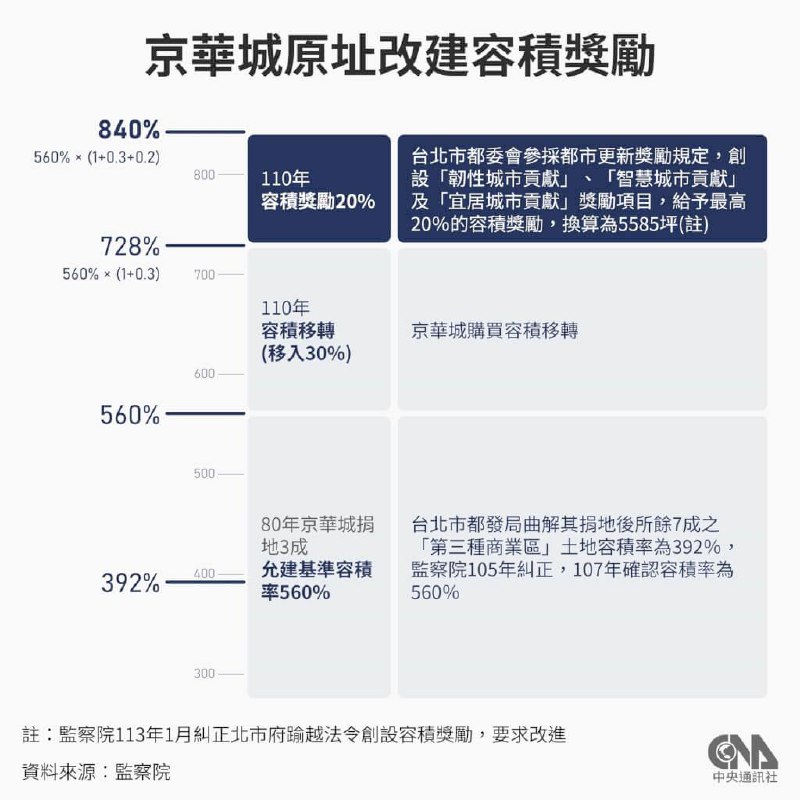 台北地方法院2日凌晨裁定，柯文哲无保请回、彭振声羁押禁见