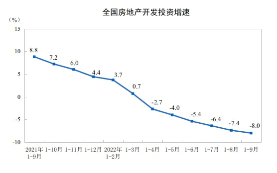 中国三季度GDP同比增长3.9%（不变价格），其中一产业+3.4%、二产业+5.2%、三产+3.2%