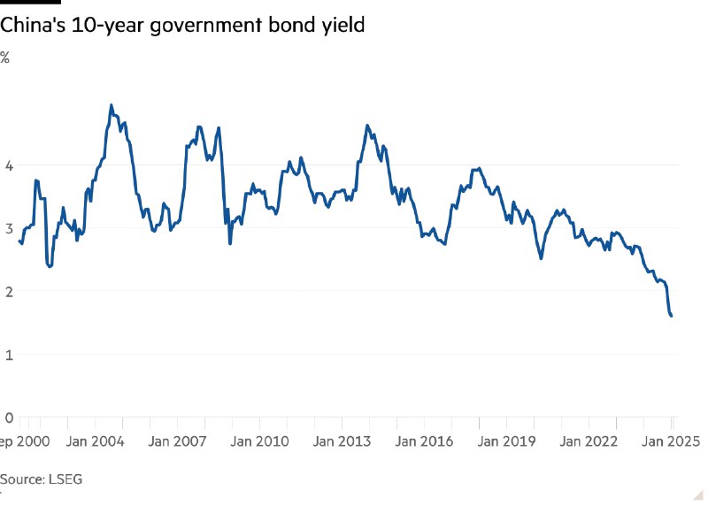 中国人民银行通告