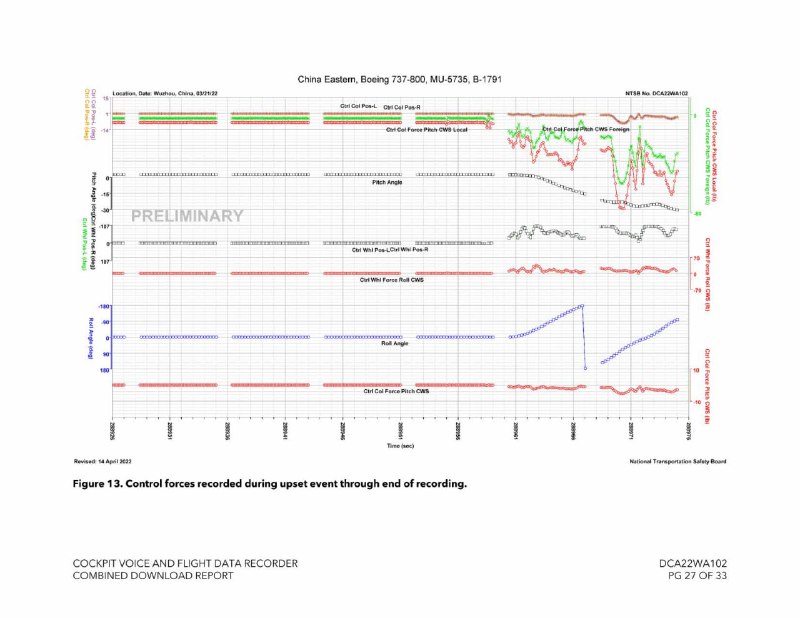 美国国家运输安全委员会（NTSB）依申请公开了2022年协助调查东航MU5735“3·21”空难的相关资料，包括记录提取黑匣子过程的报告，以及期间与中国民航局的正式通信