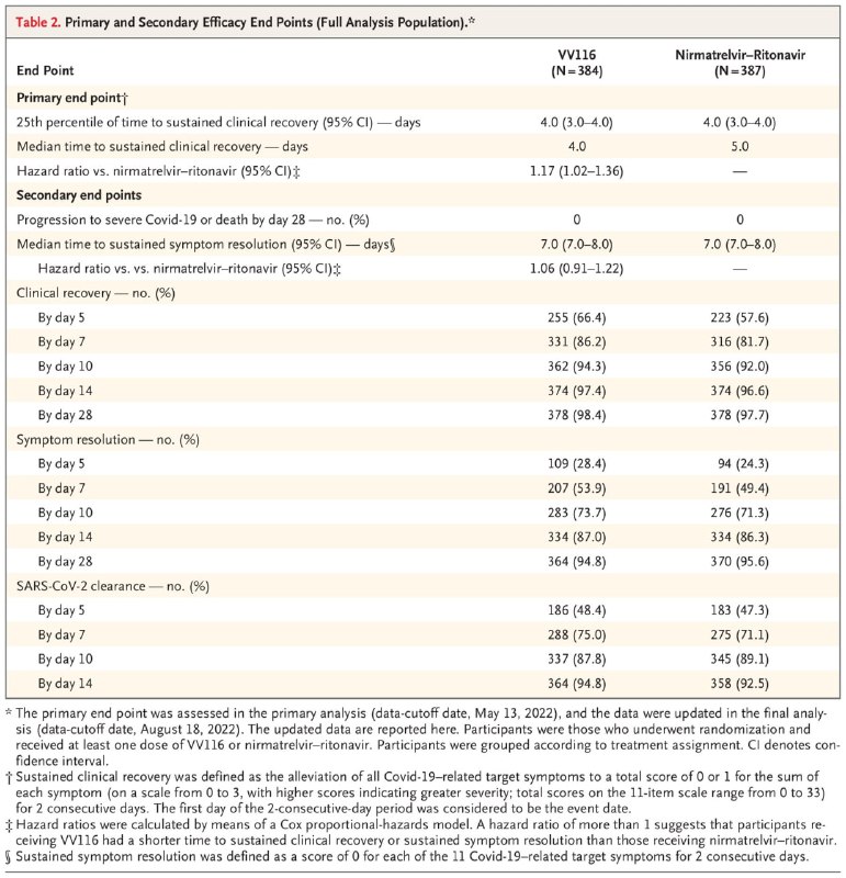 国家药监局12月29日附条件批准默沙东公司抗病毒药物molnupiravir（商品名称