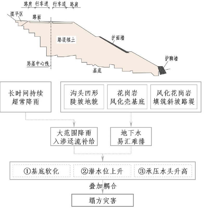 广东省1月22日公布《梅大高速茶阳路段“5·1”塌方灾害调查评估报告》认为
