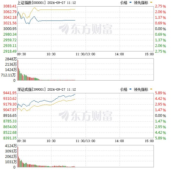 上海证券交易所公告