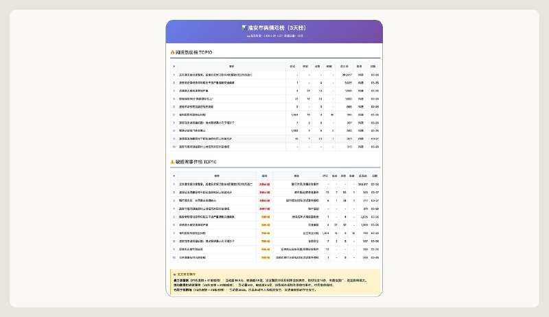 Anthropic发表2026年9月版反滥用报告，其中提及