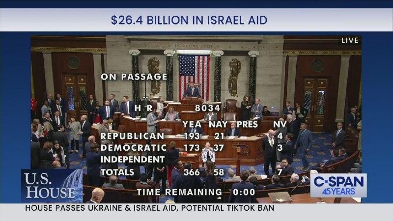 经过数天的辩论、程序性与修正案投票，美国众议院于20日依次通过四项国家安全与外援法案