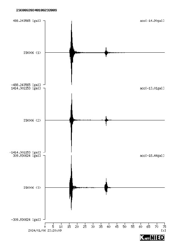 日本能登半岛地震死者人数升至126人，石川县仍有222人失联