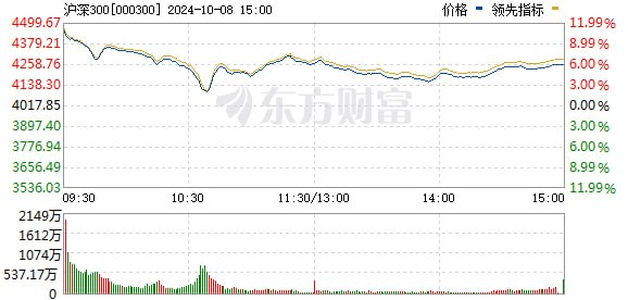 发改委10月8日开发布会，宣讲政治局上月确定的“一揽子增量政策”