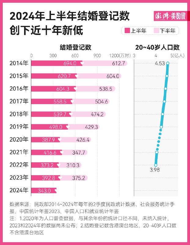 民政部2月8日披露