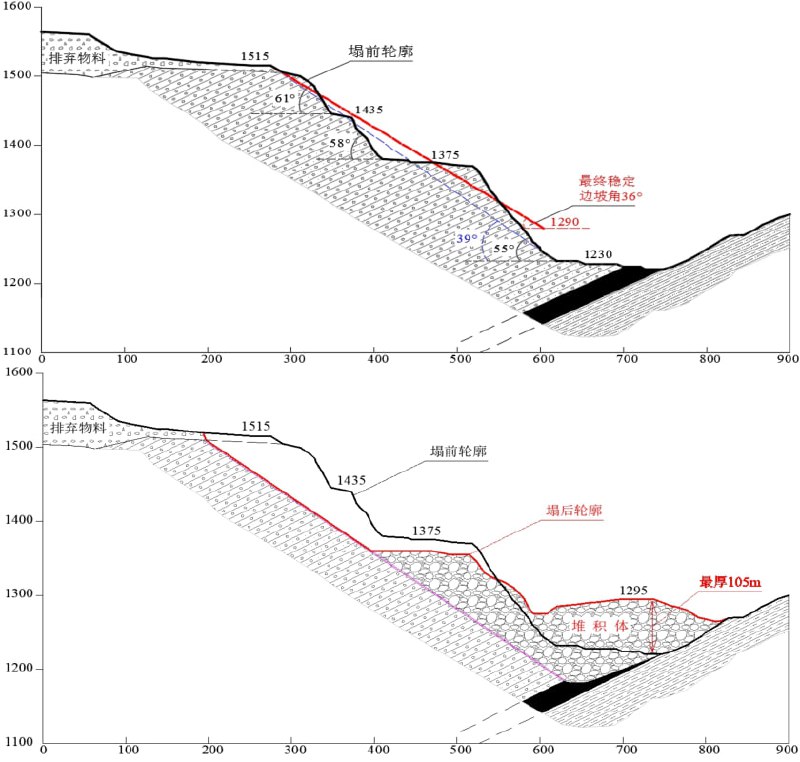 国务院公布内蒙新井露天煤矿坍塌事故调查报告