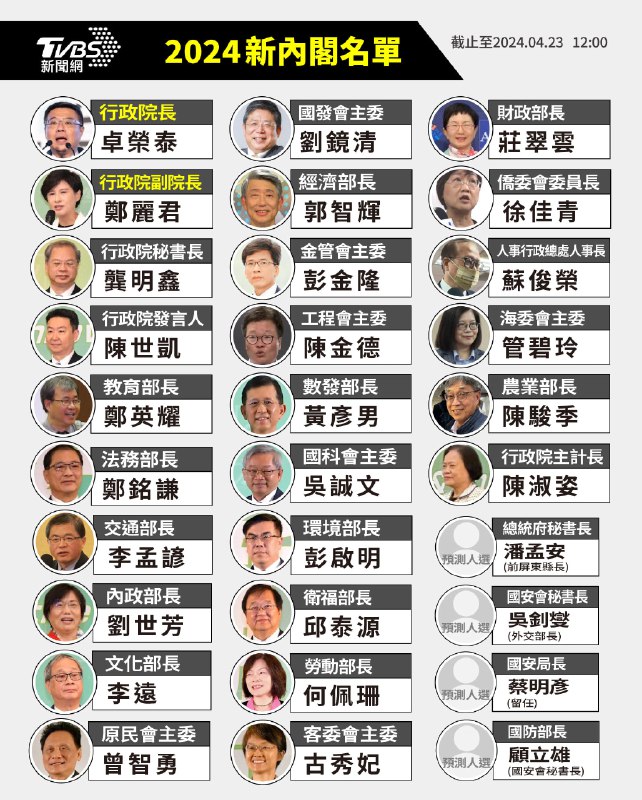 候任中华民国总统赖清德4月25日宣布新内阁的人事，包括
