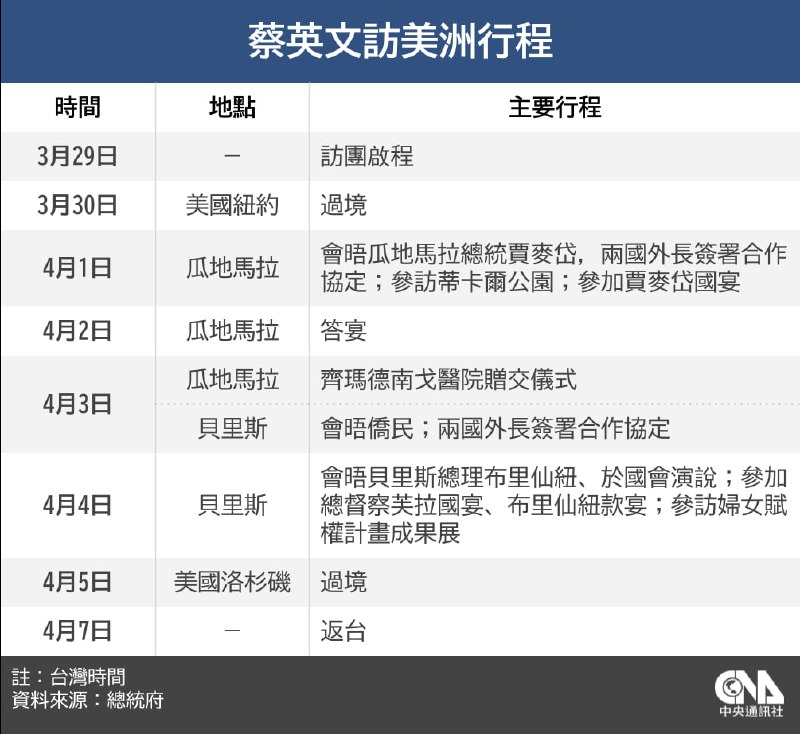 台湾，总统府公布蔡英文出访中美洲行程