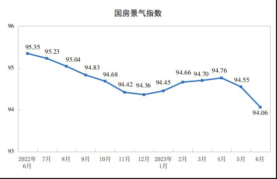 中国6月城镇调查失业率5.2%与上月持平，其中16–24岁为21.3%、比上月高0.5%